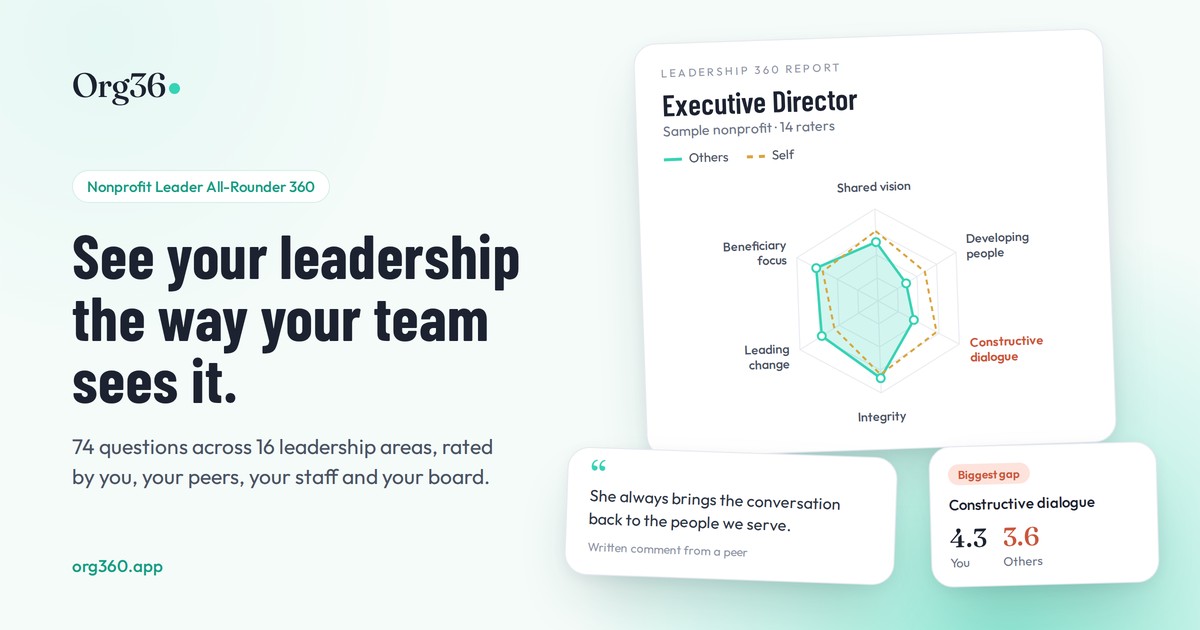 Sample Leadership 360 report for an Executive Director: a radar chart comparing self and others across leadership areas, a peer comment, and the biggest gap