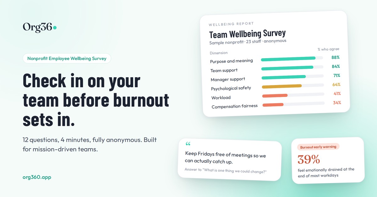 Sample Team Wellbeing report: percent who agree for purpose, team support, manager support, psychological safety, workload and pay, with a burnout early warning