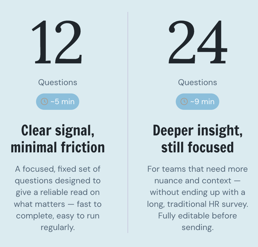 Comparison of the 12-question Core survey and the 24-question Advanced survey, each with an estimated completion time